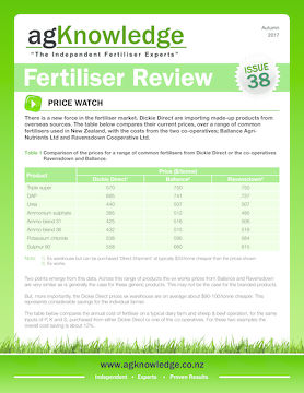 Fertiliser Review Issue 38