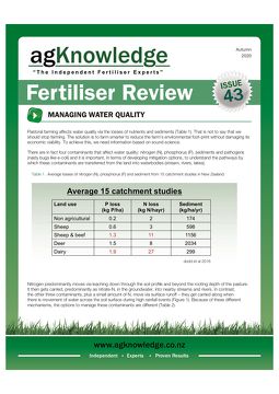 Fertiliser Review Issue 43